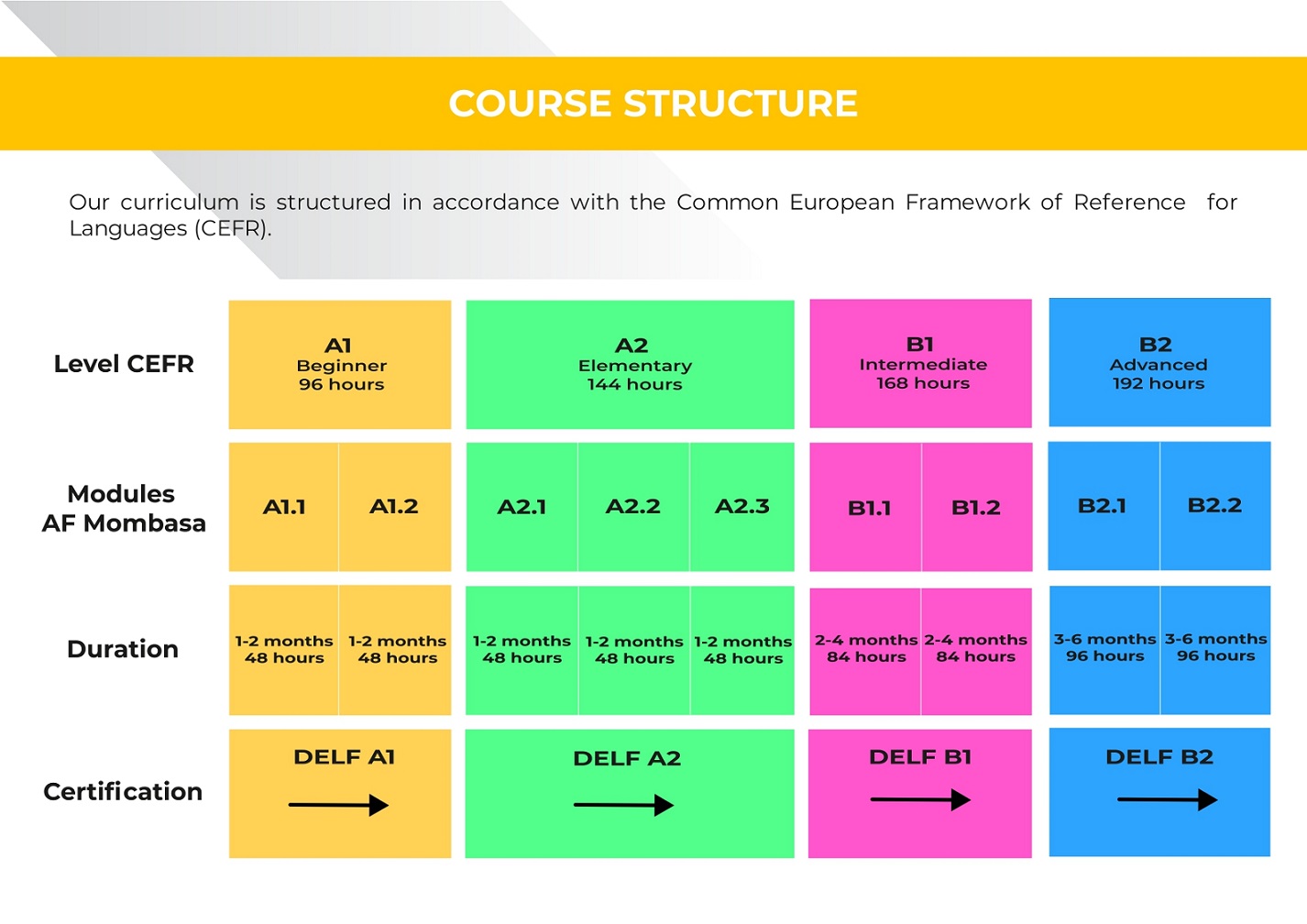 course-structure